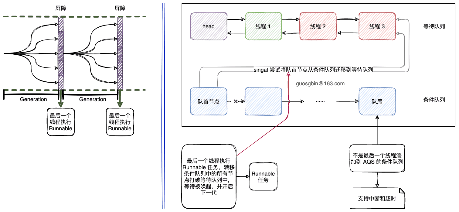 11-CyclicBarrier的流程示意图