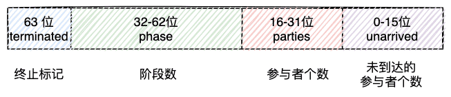 13-Phaser的state同步状态示意图
