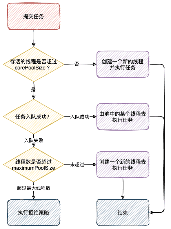 26-线程池execute方法流程图1