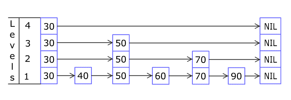 30-跳表插入元素动态图
