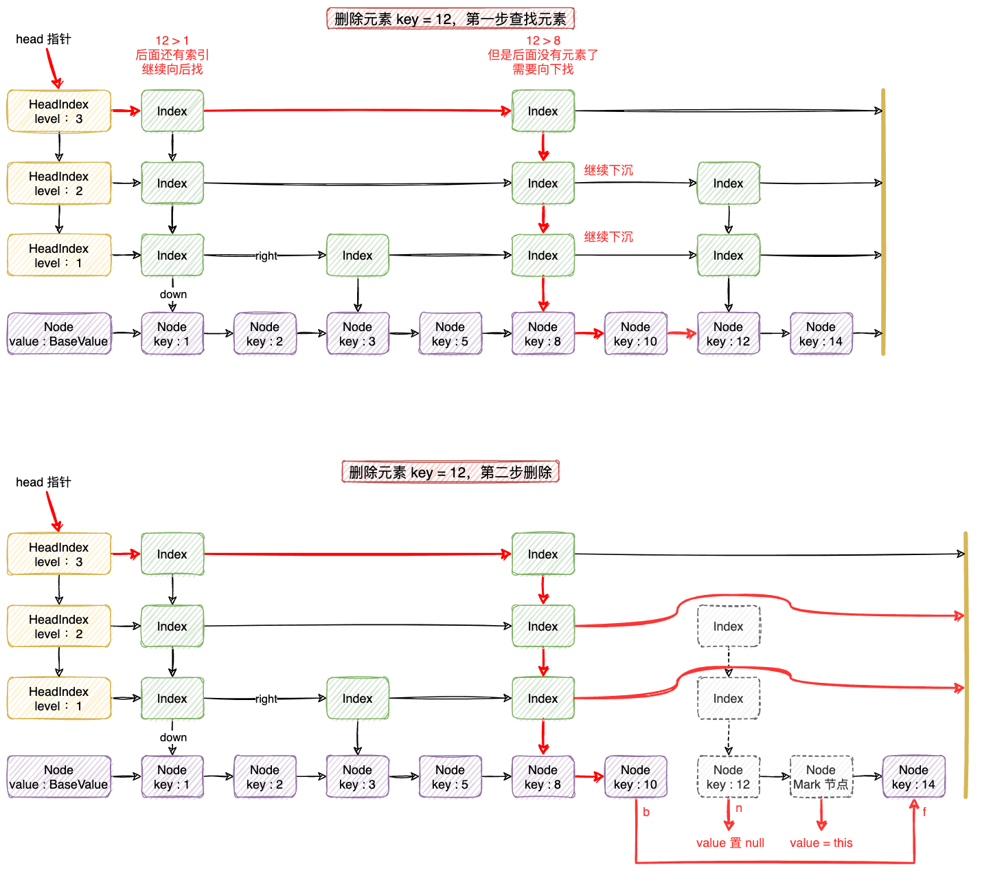 37-ConcurrentSkipListMap删除元素