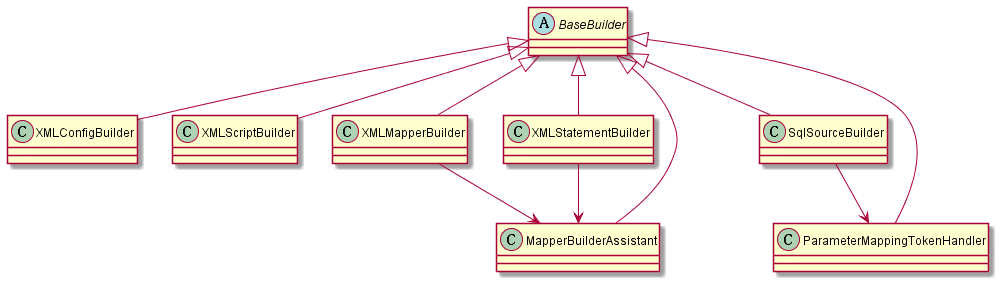 BaseBuilder的UML类图