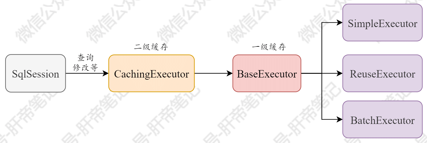 Executor执行器