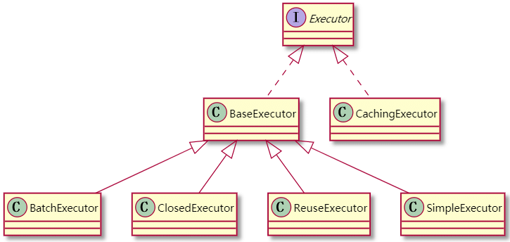 Executor类图