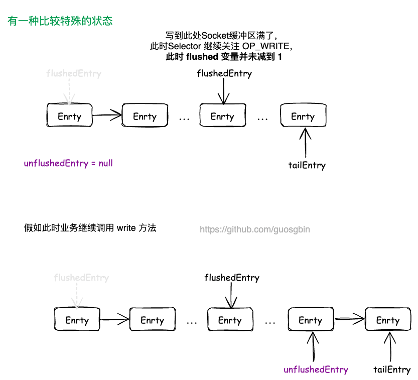 Netty出站缓冲区链表移除元素特殊