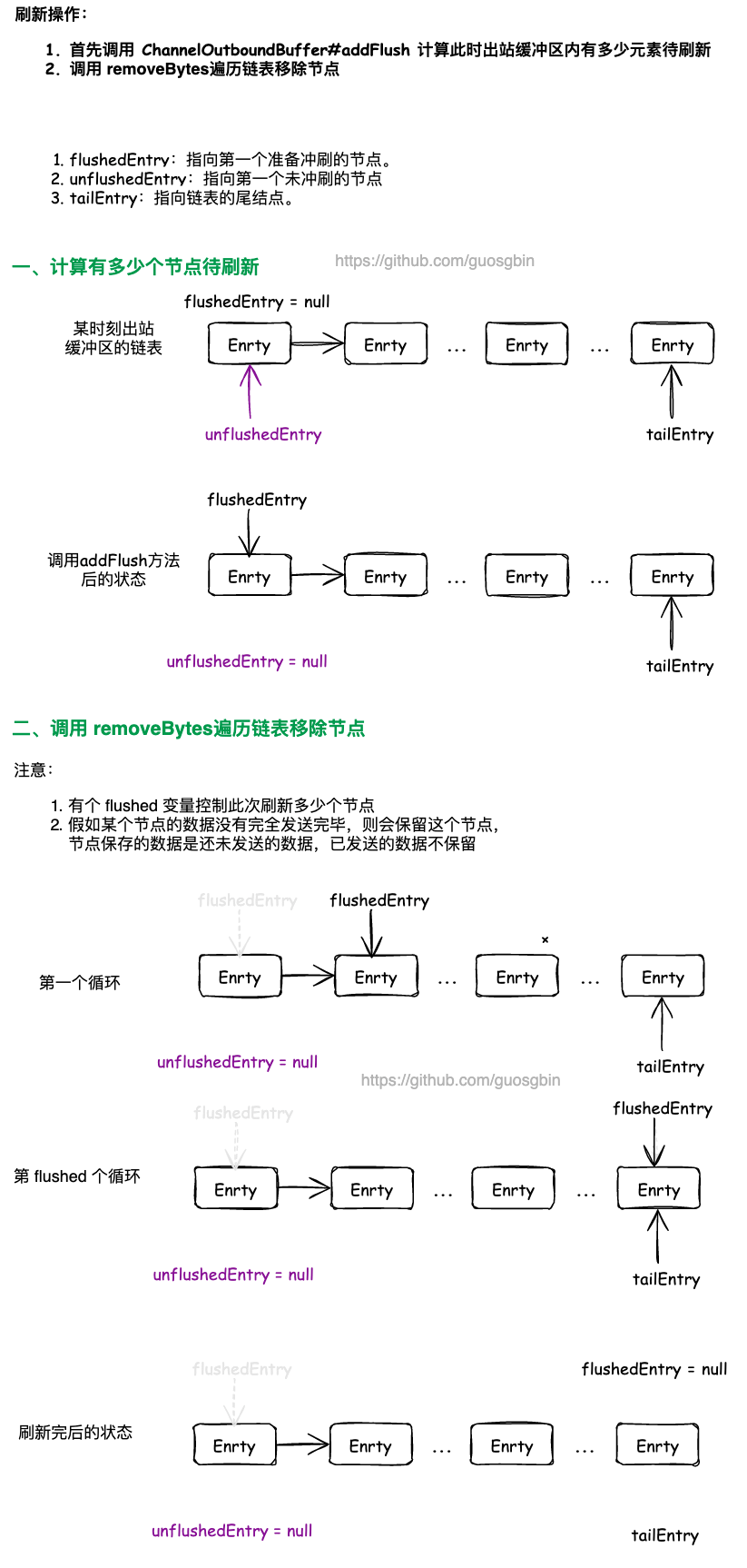 Netty出站缓冲区链表移除元素
