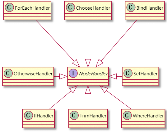 NodeHandler类图