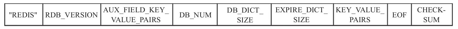 RDB整体文件结构