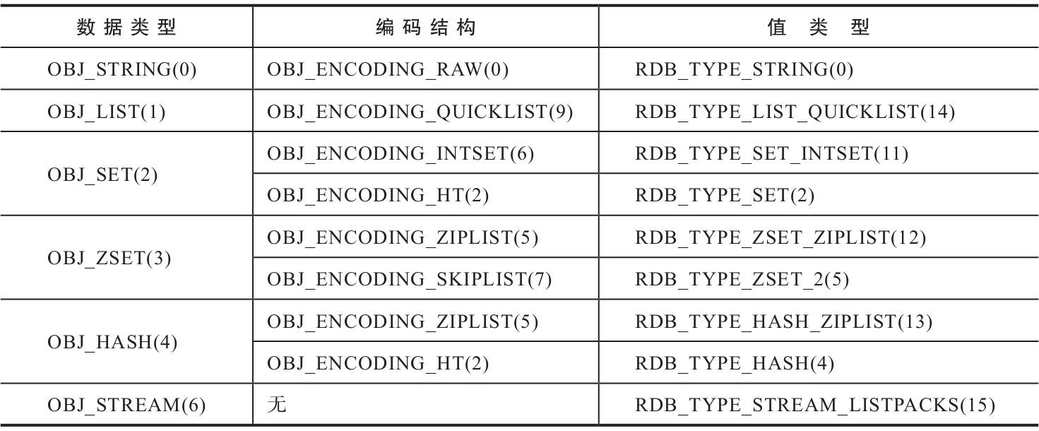 Redis数据类型