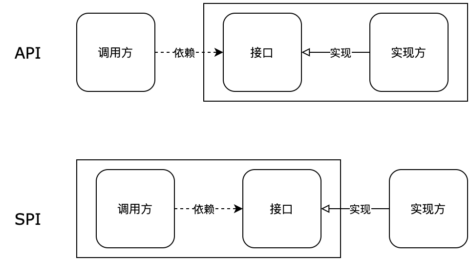 SPI和API