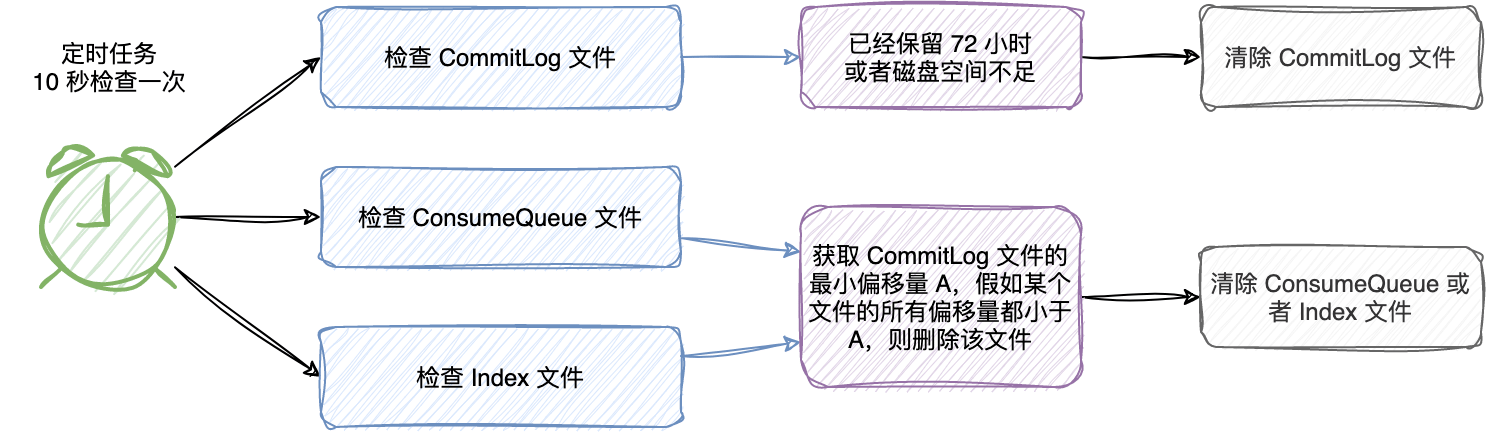 broker过期文件删除机制