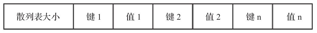 hash的hash结构