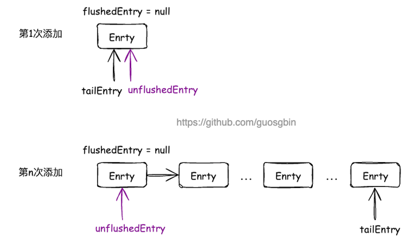 image-20230603120237433