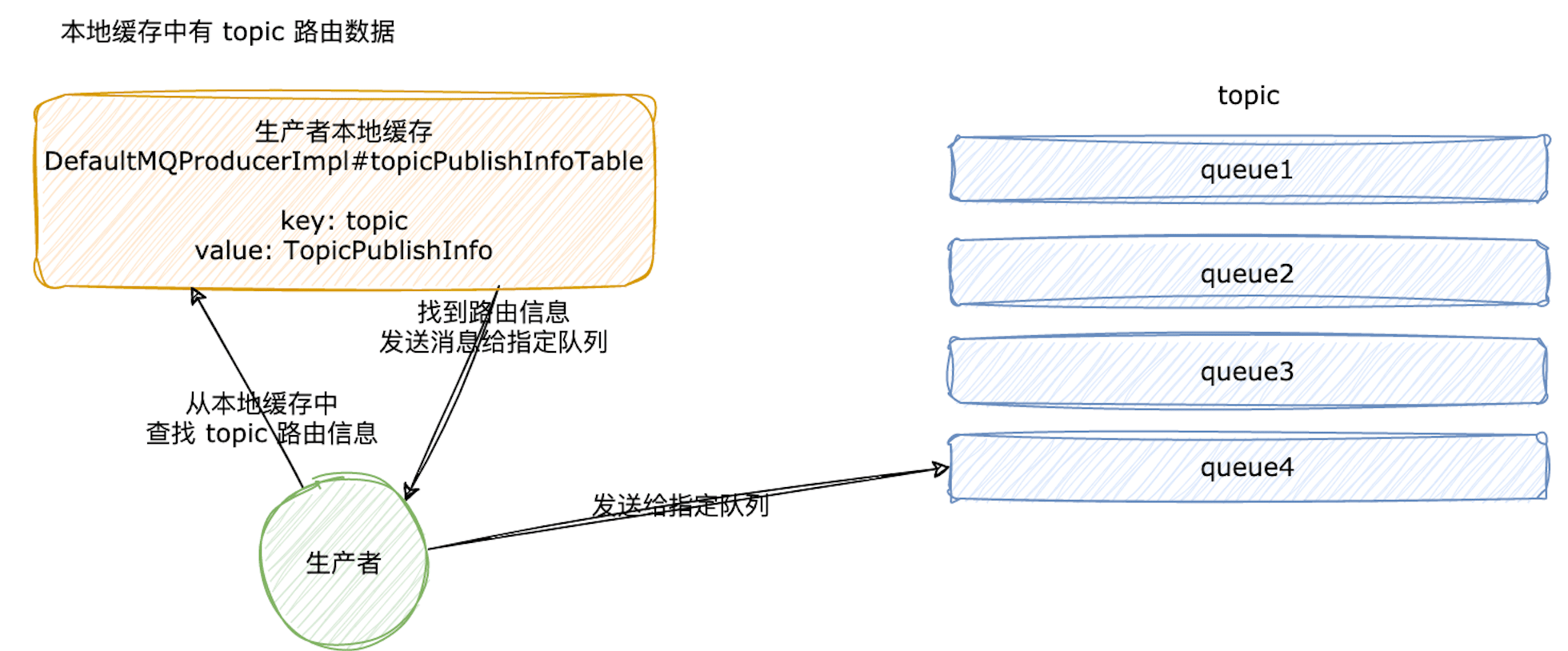 image-20230613003433226