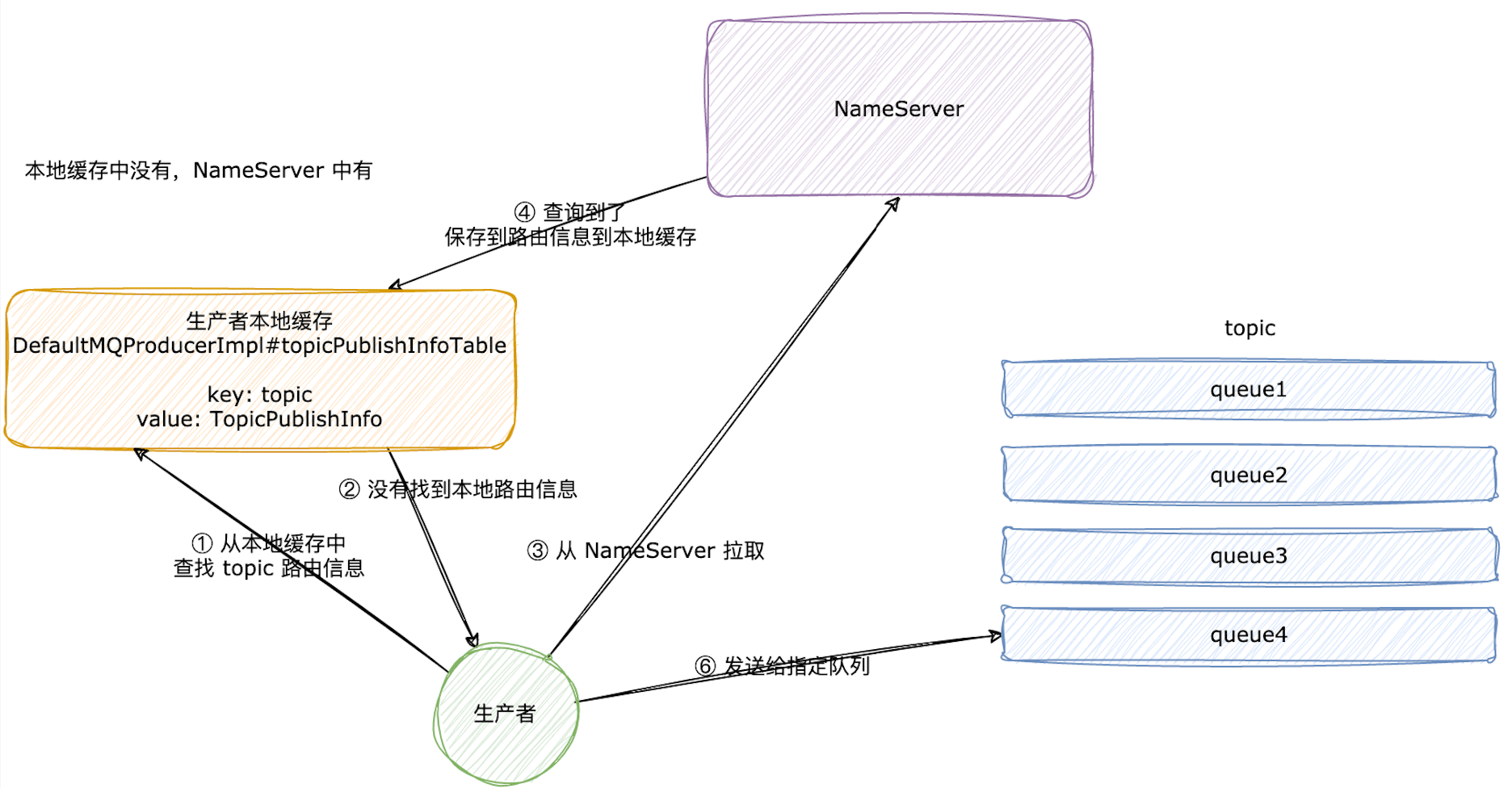 image-20230613003701672