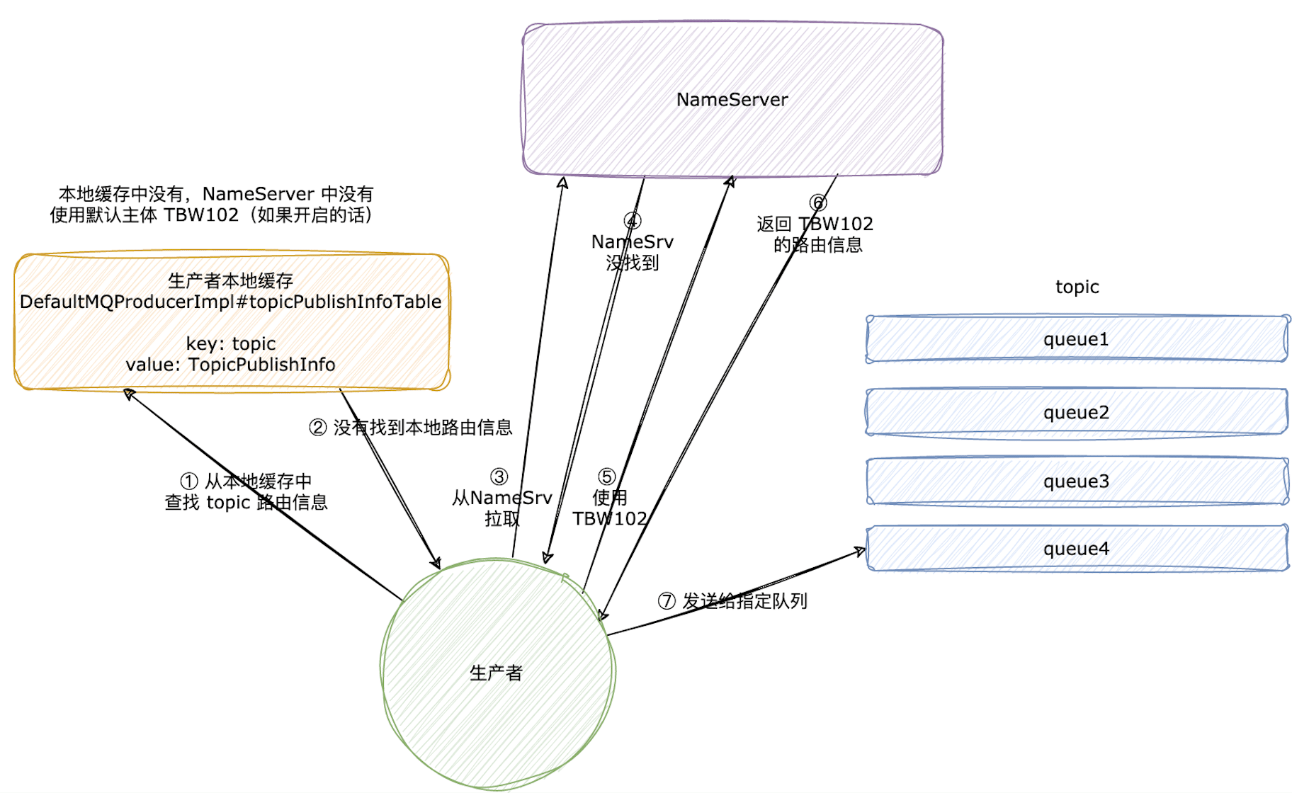 image-20230613003858835
