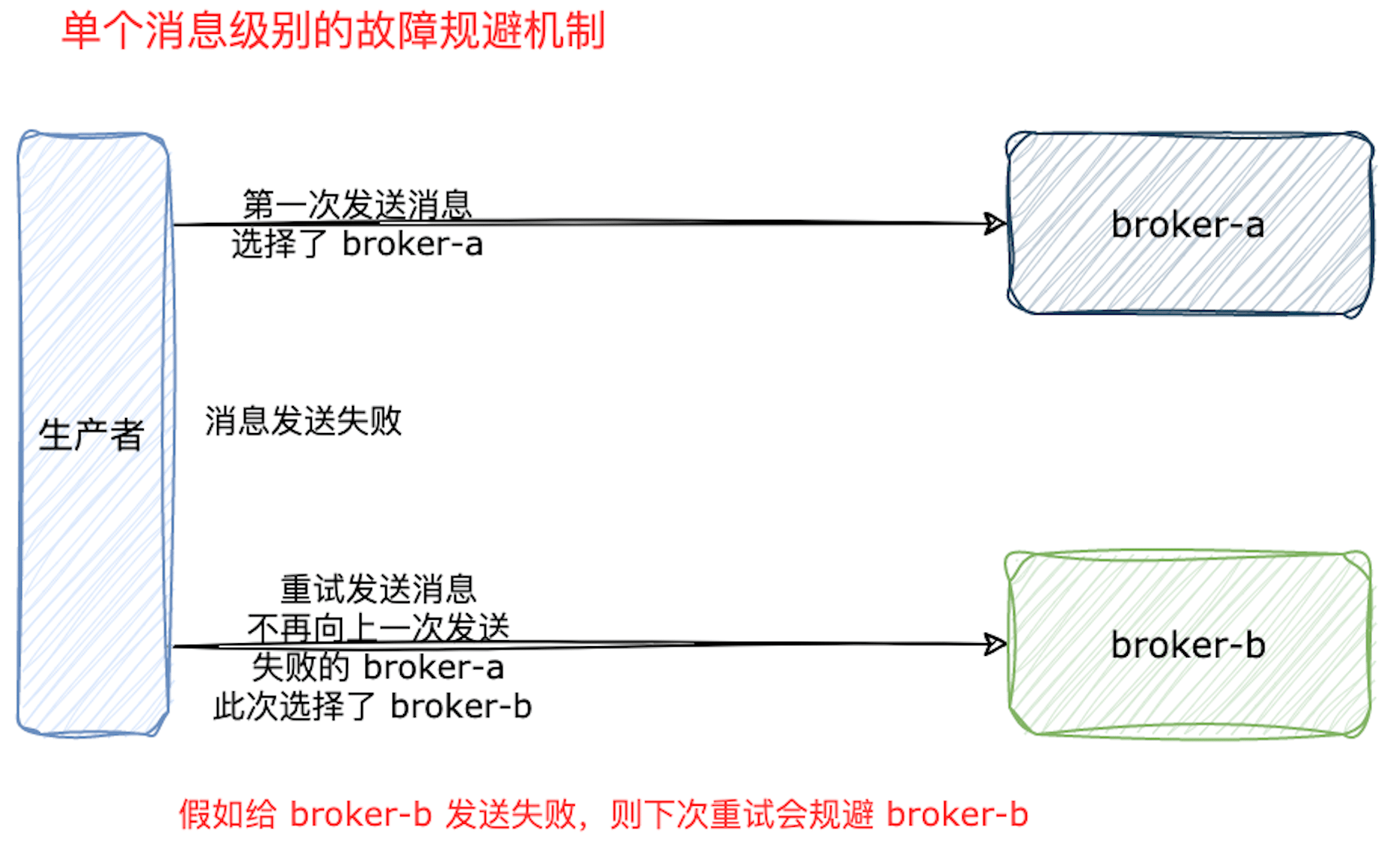 image-20230615005759903