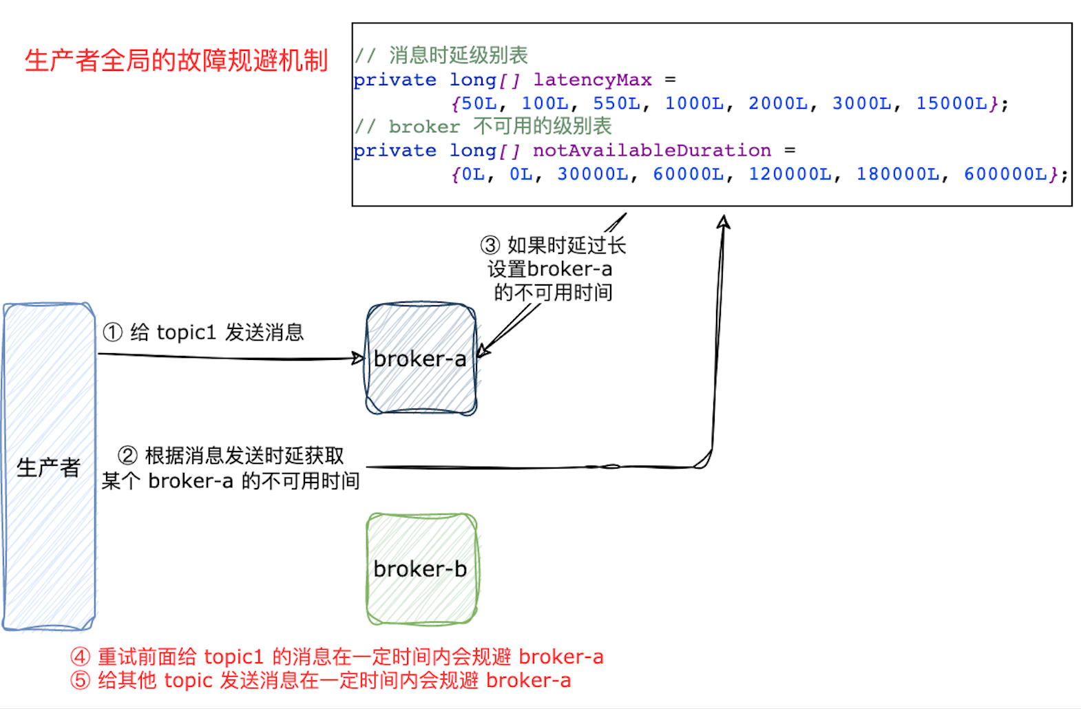 image-20230615005912977