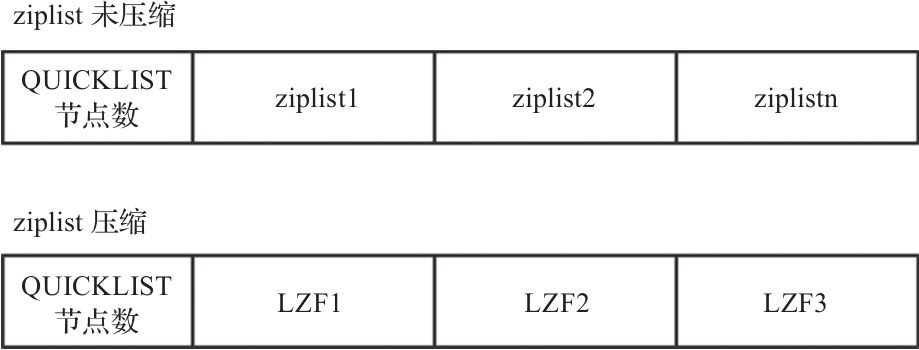 quicklist 结构