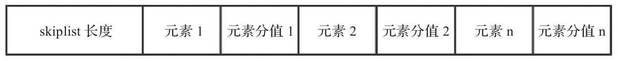 zset的skiplist